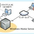 外部からサーバーやクライアント PC にアクセス