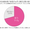 あなたは自分を『ゆるジョグ』族だと思いますか？