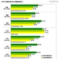 「卒業ソング」として思い浮かぶ曲といえば、あの歌 今でも校歌が歌えるか（複数回答形式）