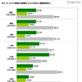 「卒業ソング」として思い浮かぶ曲といえば、あの歌 インターネットで同級生の検索をしたことがあるか（複数回答形式）