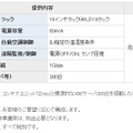 IIJ GIOプライベートHaaS提供内容と参考価格