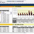 多次元分析レポート（Dr.Sum EA Datalizer for Excel）