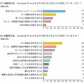 「地震発生前のSNS利用」「地震発生後のSNS利用」