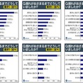 屋内と屋外での揺れがおさまるまでの行動（震度別）