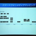 スマートフォンにおけるWebサイトのPV（横軸）と専門性（縦軸）