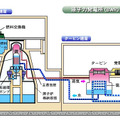 原子力発電所の内部