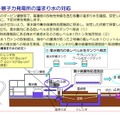 「東日本大震災における原子力発電所の影響と現在の状況について」