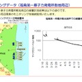 「東日本大震災における原子力発電所の影響と現在の状況について」