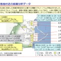 「東日本大震災における原子力発電所の影響と現在の状況について」