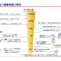 「東日本大震災における原子力発電所の影響と現在の状況について」