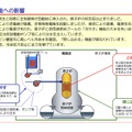 「東日本大震災における原子力発電所の影響と現在の状況について」