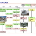 「東日本大震災における原子力発電所の影響と現在の状況について」