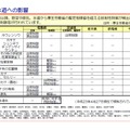 「東日本大震災における原子力発電所の影響と現在の状況について」