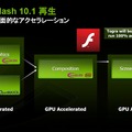 Tegraは、Flash 10.1再生の処理をすべてグラフィックスで行っている