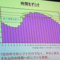 2010年7月のデータ（時間別）