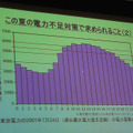 2010年7月のデータ（時間別）