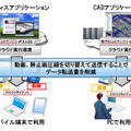 RVECの利用シーン