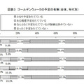 ゴールデンウィークの平均休日は3日、出費の平均予算は？ ゴールデンウィークの予定の有無（全体、年代別）