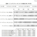 ゴールデンウィークの平均休日は3日、出費の平均予算は？ ゴールデンウィークについての意識（全体、年代別）