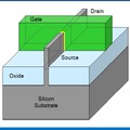 米Intel、3次元トランジスタ技術の量産を年内に開始……22nmの「Ivy Bridge」に採用 画像