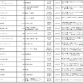 主な「東日本大震災関連倒産」