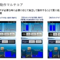 Snapdragonの特徴である非同期動作マルチコアについて、MSM8660ベースの動作をビジュアルで示したもの。他社のマルチコアでは、中央の「両方のコアが非同期に動作」の状態がない