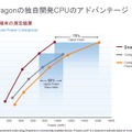 Snapdragonの独自開発CPUのアドバンテージ