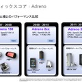 GPUコア：Adreno