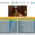 ANANDTECH社のベンチマークテスト結果。Webサイトで一般公開されている