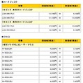 価格改定一覧（1/12）