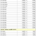 価格改定一覧（7/12）