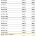 価格改定一覧（8/12）