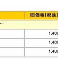 価格改定一覧（12/12）