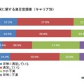 電波状況に関する満足度調査