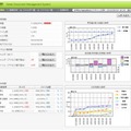 ファイルサーバーの任意の共有フォルダを一目で確認できるダッシュボード