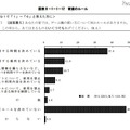 青少年のゲーム機所有率は約9割…内閣府調査 家庭のルール