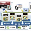 診療情報を地域内で共有・活用できるシステムのイメージ図