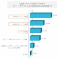 企業発信のTweetでリツイート（RT・QT）したくなる内容