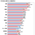 今年の新人に期待すること（複数回答可）