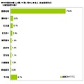 期待の新人と聞いて思い浮かぶ有名人