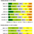 新人時代は楽しかったか？