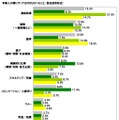 年代で違い浮き彫りに。新人の頃やっておけばよかったこと