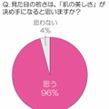 見た目の若さは、『肌の美しさ』が決め手になると思いますか？