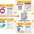 モバイルグループウェアの利用イメージ