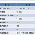 CMN200のスペック