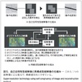 図5．自己合同性型超解像と再構成型超解像の仕組み̶ これら二つの超解像による復元で，精細感を向上させている。