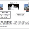 図8．2D3D 変換の処理の流れ̶ 映像の動き，構図，人の顔を解析して奥行きを推定し，視差画像生成により左，右それぞれの画像を生成する。