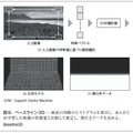 図9．ベースライン3D ̶ 画面の四隅のヒストグラムを算出し，あらかじめ学習した映像の特徴量と比較して推定し，奥行きデータを求める。