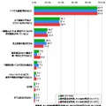 あなたのお子様が携帯電話を持つことで、安心できる点・便利だと思う点をすべてお選びください。【複数回答形式】