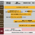 日立が提供するSAPソリューション